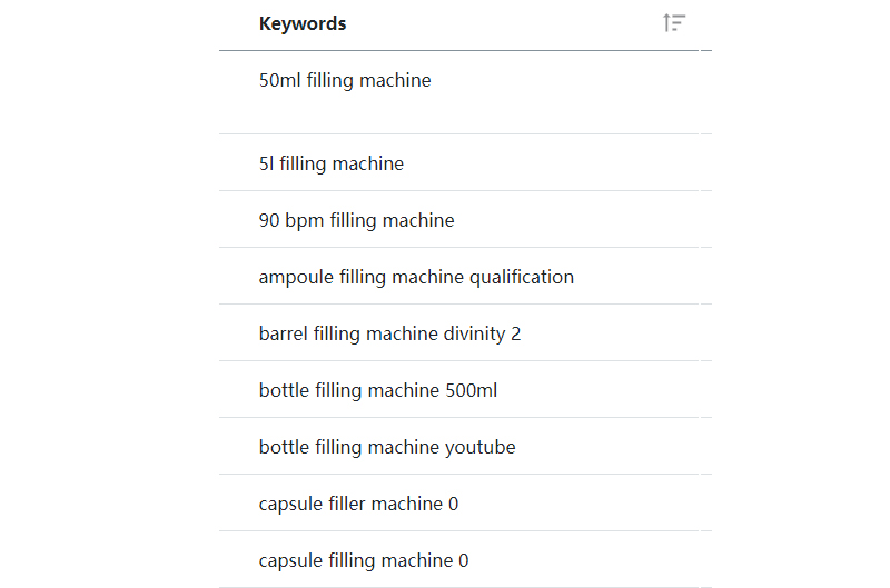 如何推廣我的外貿(mào)獨(dú)立站？看看這5條關(guān)鍵建議！