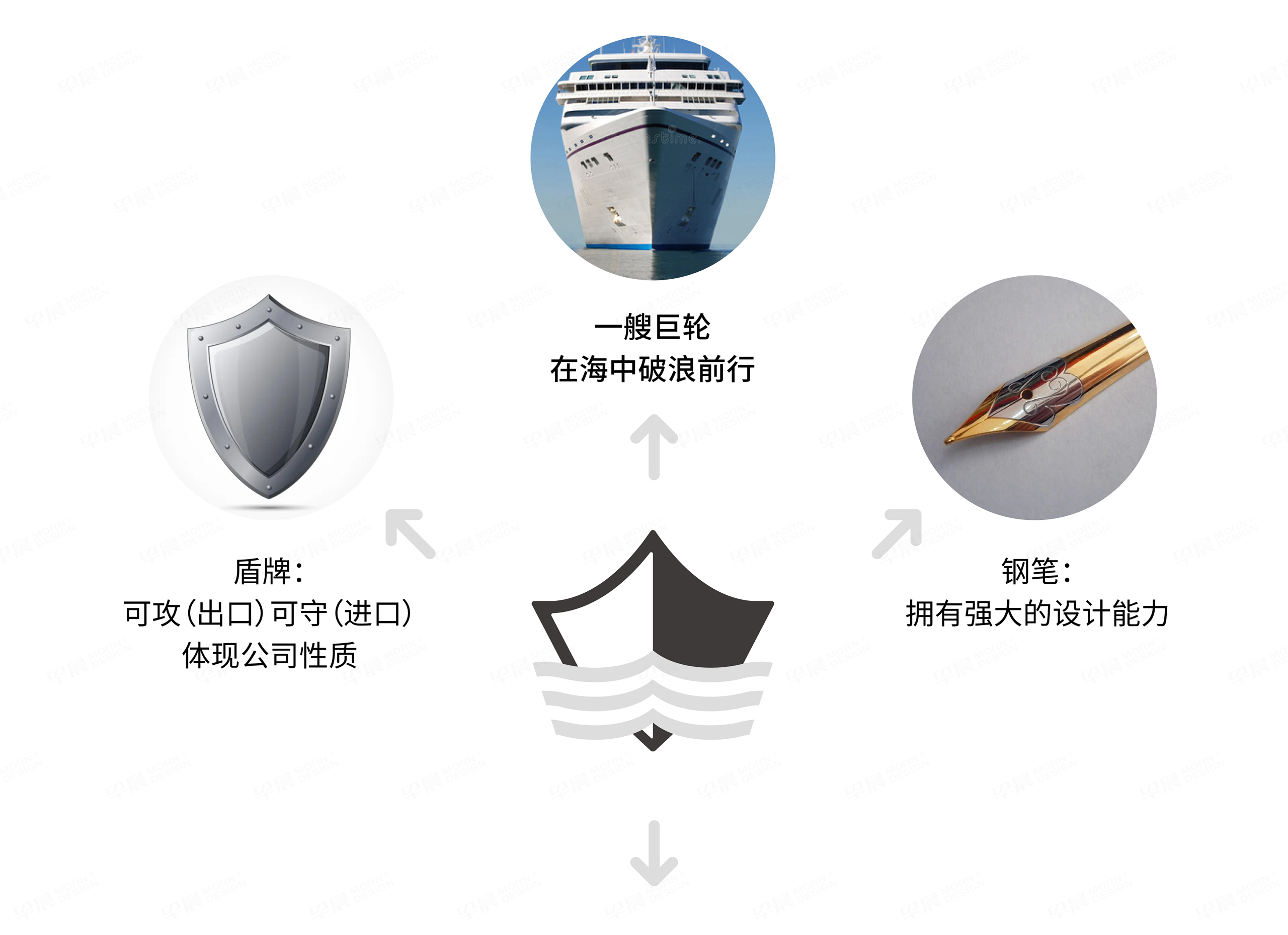 Logo設計,標志設計,蘇州,無錫,常州,張家港,江陰,太倉,昆山,常熟,logo制作,標志制作,品牌logo,設計公司,制作公司 