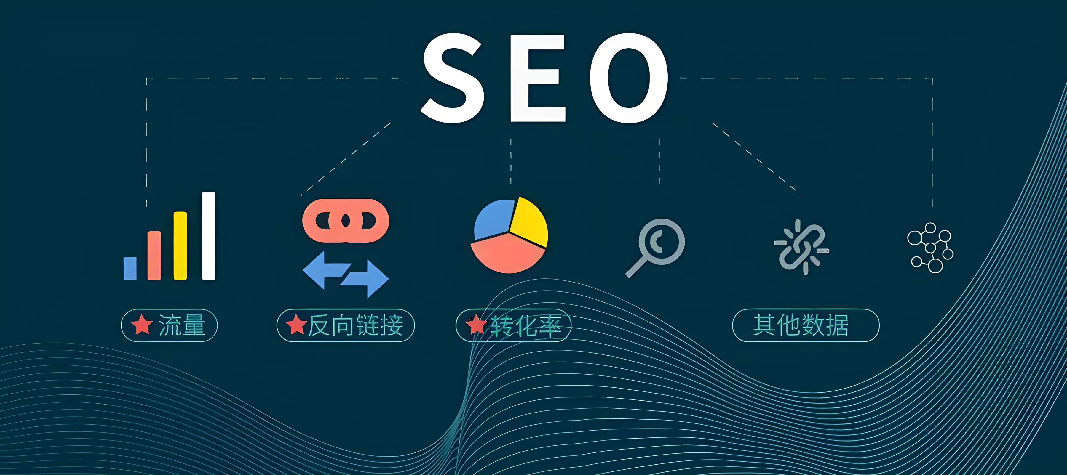 外貿獨立站的設計與優化