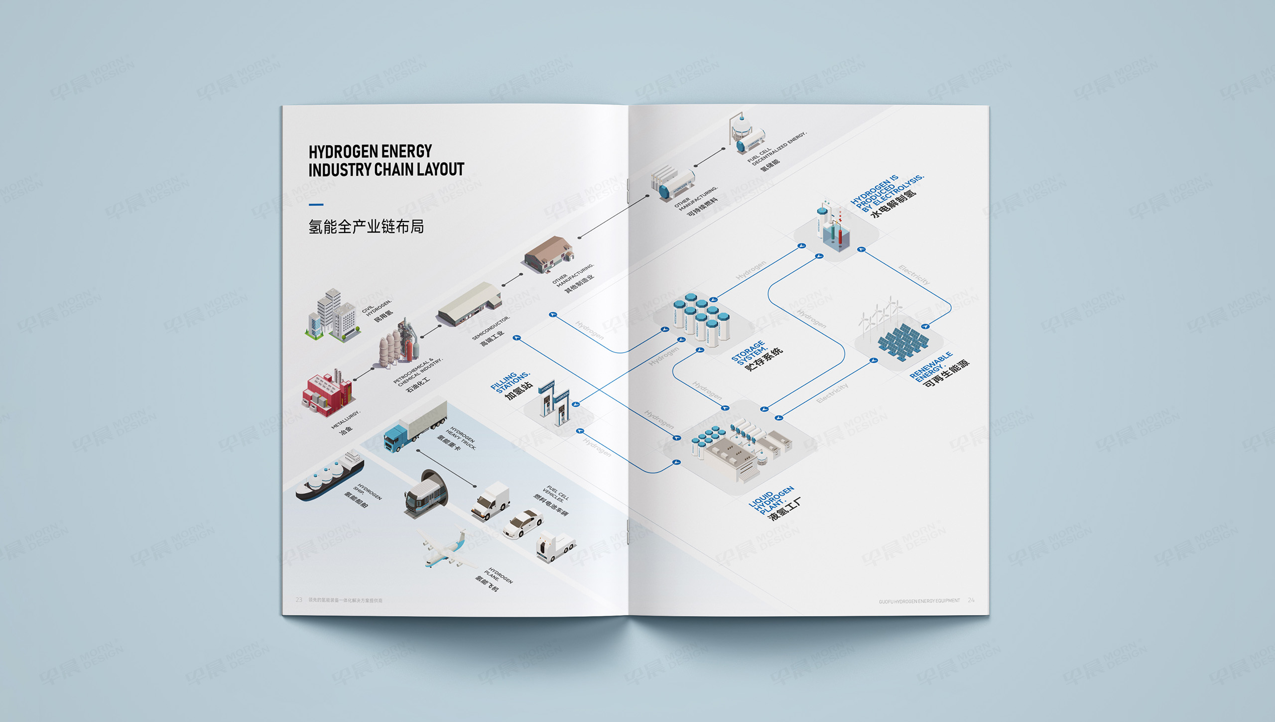 樣本冊設計,樣本設計,氫能裝備,樣本制作,國富氫能,蘇州,設計公司,制作公司 樣本冊設計,樣本設計,氫能裝備,樣本制作,國富氫能,蘇州,設計公司,制作公司