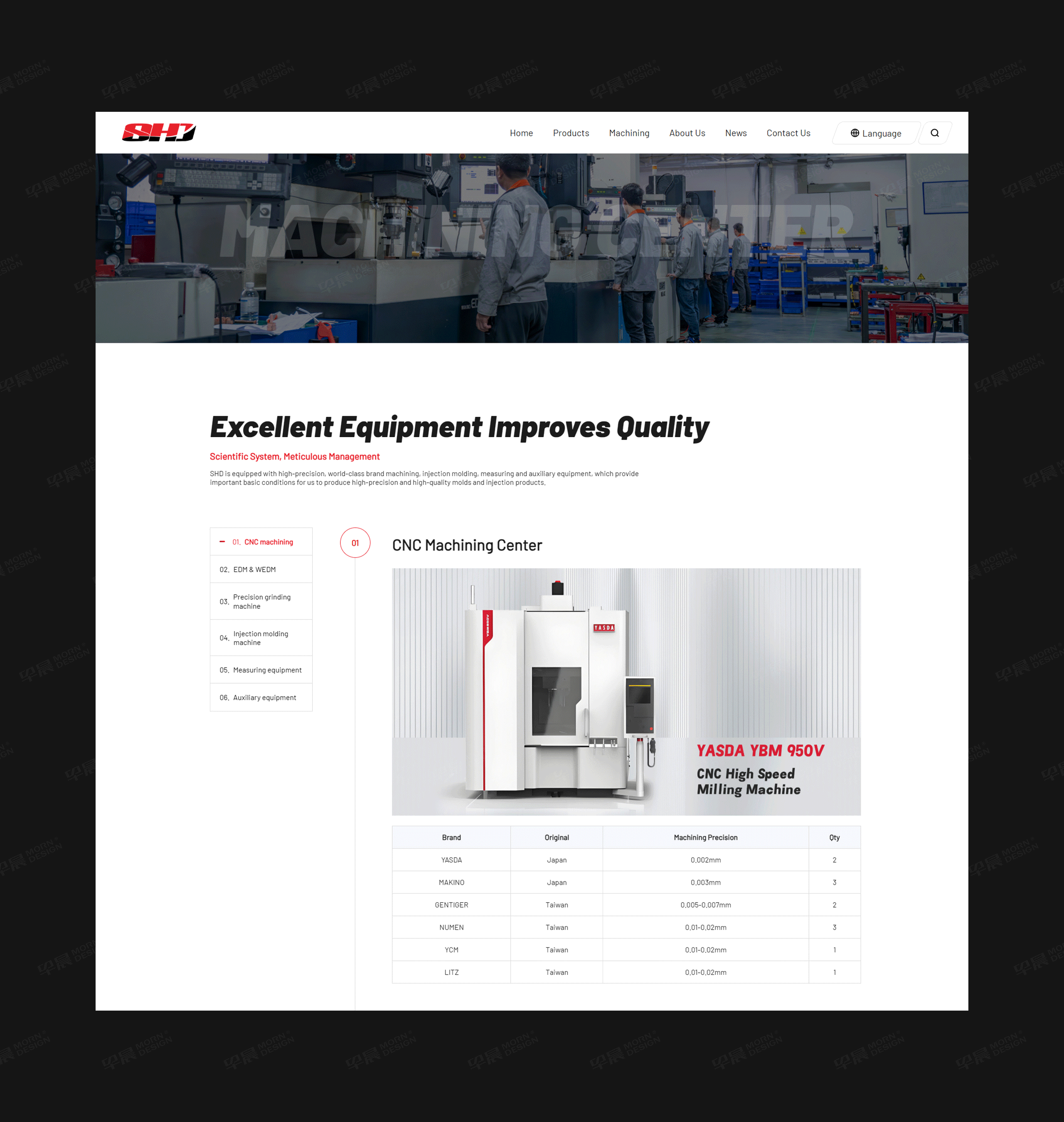 盛鴻達精密模具外貿獨立站設計