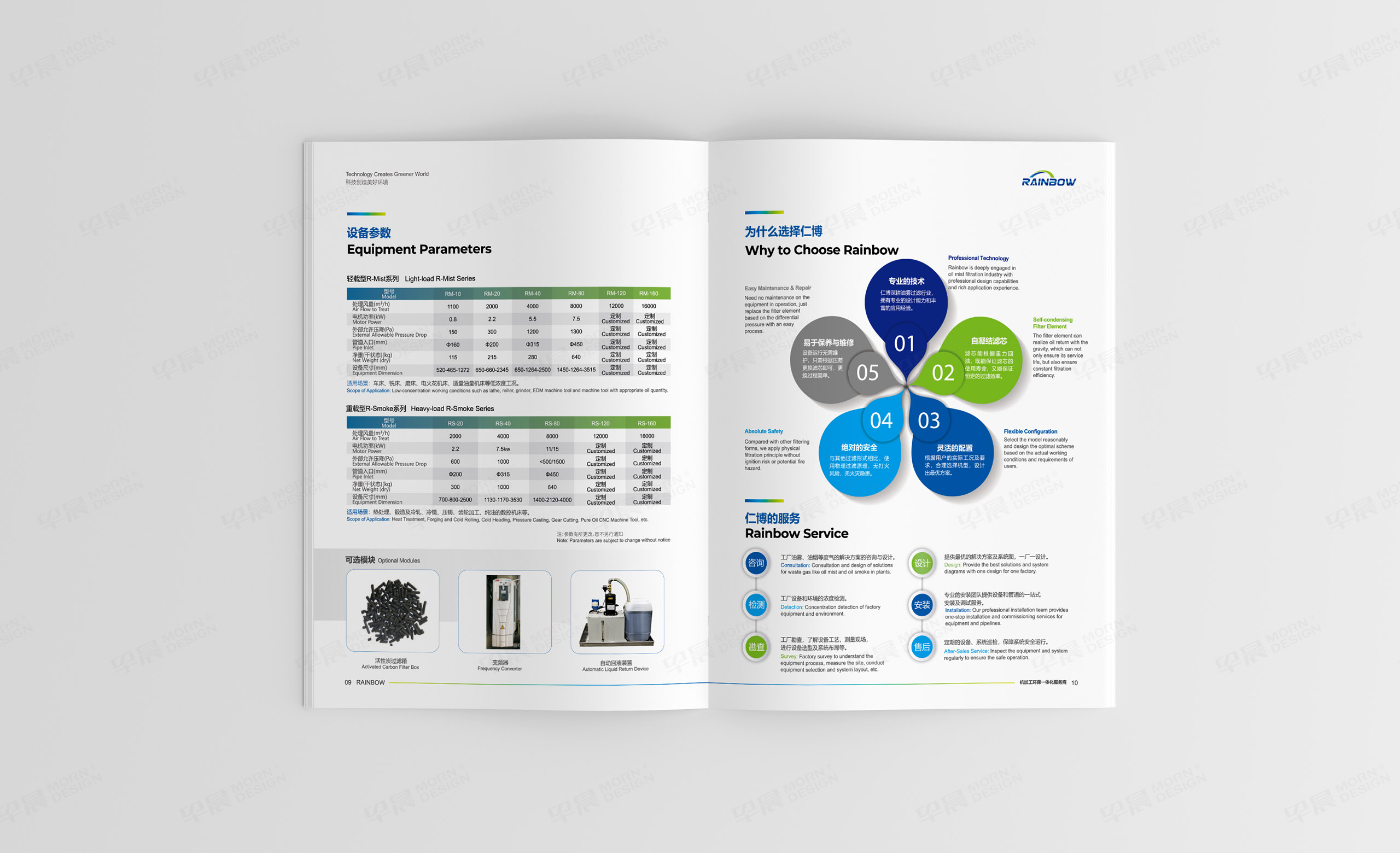 產品冊設計,產品樣本冊設計,仁博工業(yè)油煙過濾設備產品冊設計,蘇州,無錫,常州,南通,泰州,張家港,江陰,太倉,昆山,常熟,靖江,如皋,海安,宜興,產品冊設計制作,公司