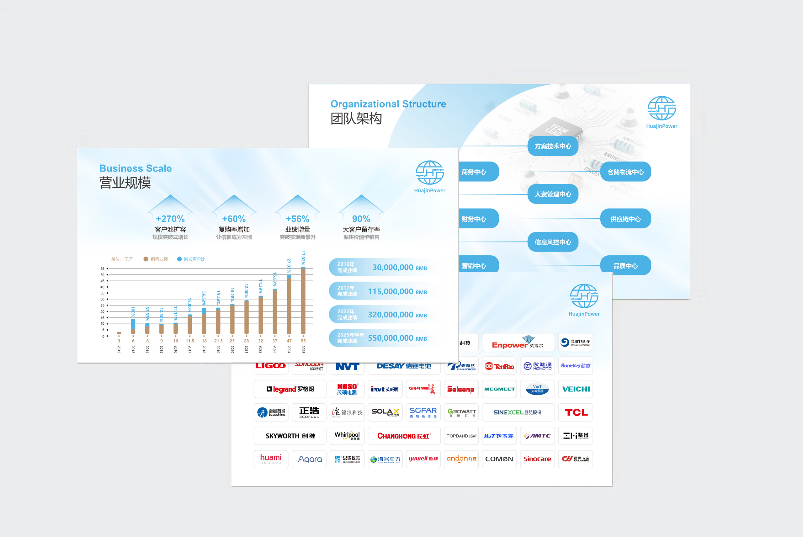 PPT定制,PPT定制設計,商務PPT設計,華錦來,電子科技企業PPT設計,蘇州,無錫,常州,PPT設計,PPT定制,公司